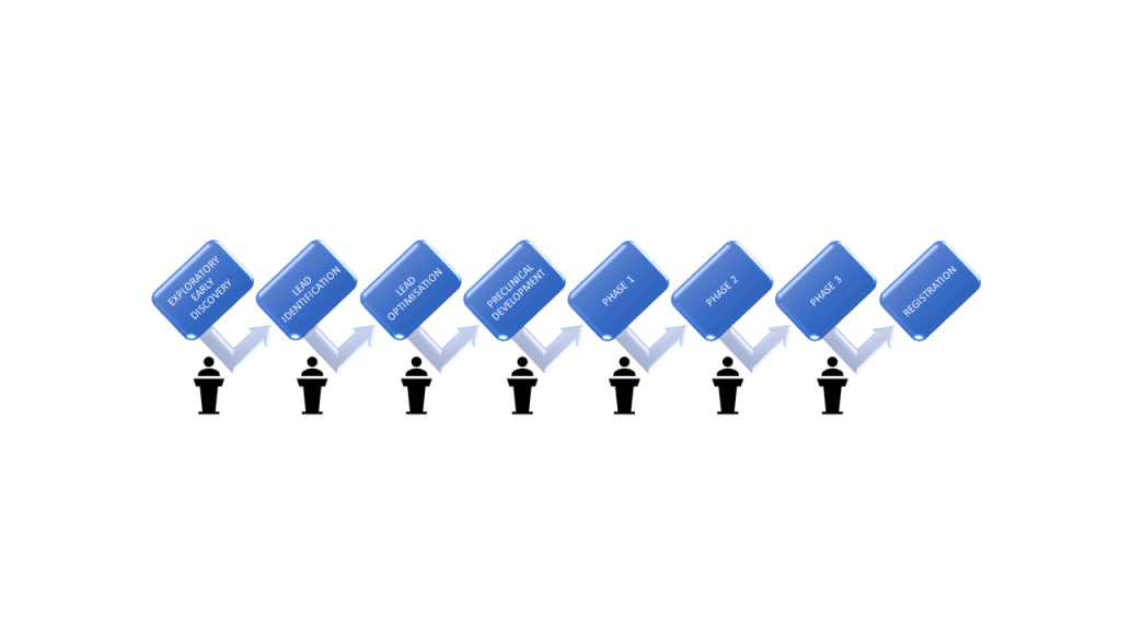Regulatory and Safety Toxicology Support for Development of Therapeutic Drugs and Medical Devices